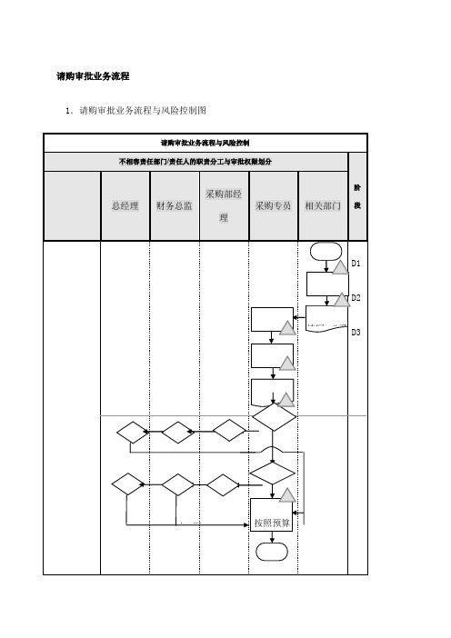 公司采购流程图