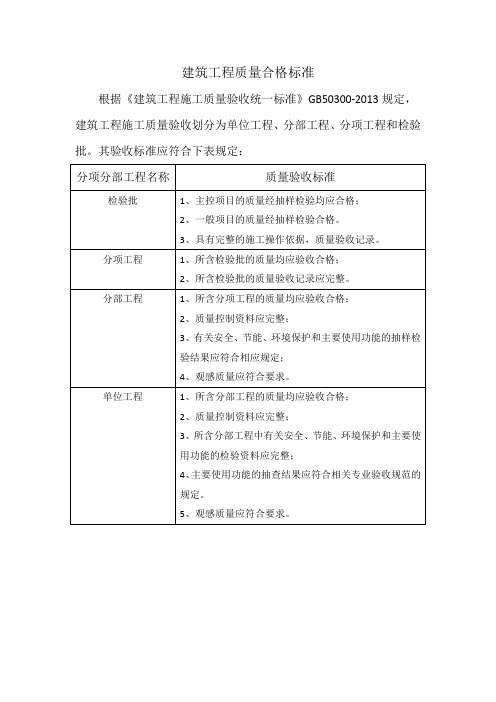 建筑工程质量合格标准