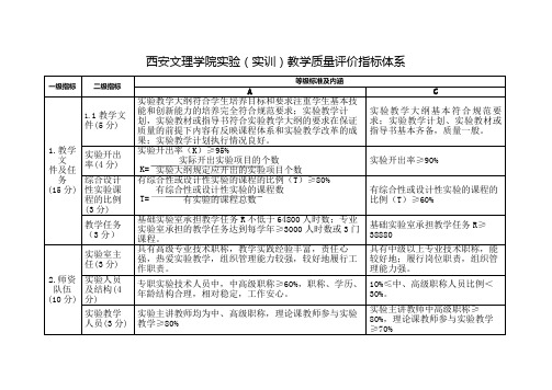 西安文理学院实验(实训)教学质量评价指标体系