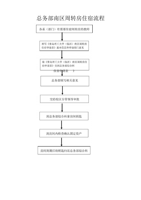 大学总务部工作流程图汇编