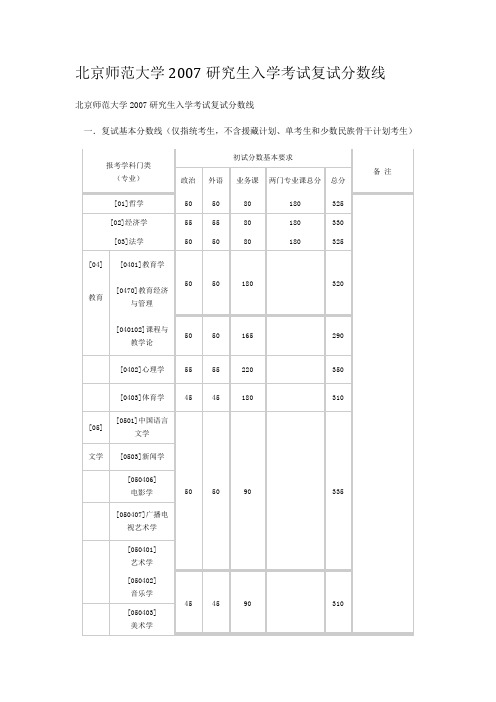 北京师范大学2007研究生入学考试复试分数线