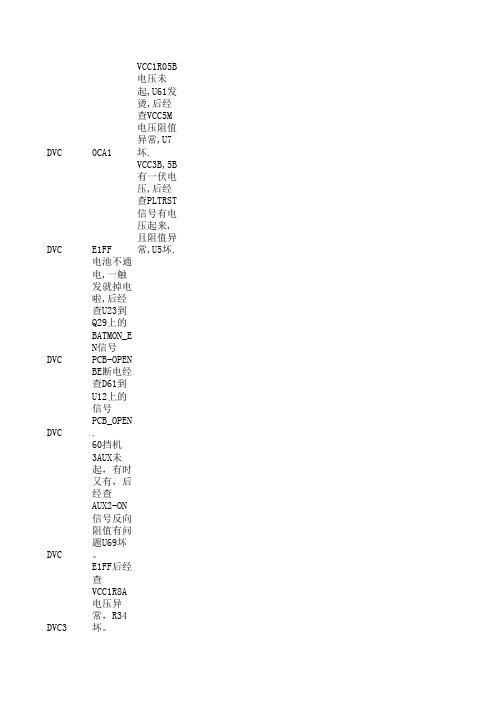 ibm 工厂维修记录