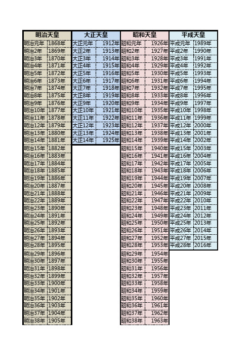 日本年号对照表