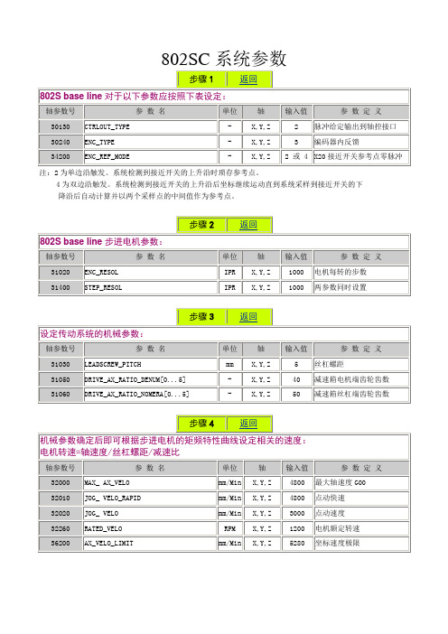 802SC系统参数