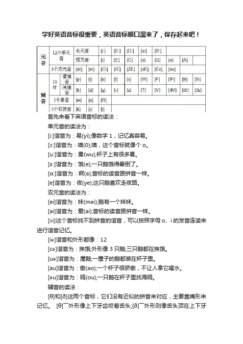 学好英语音标很重要，英语音标顺口溜来了，保存起来吧！