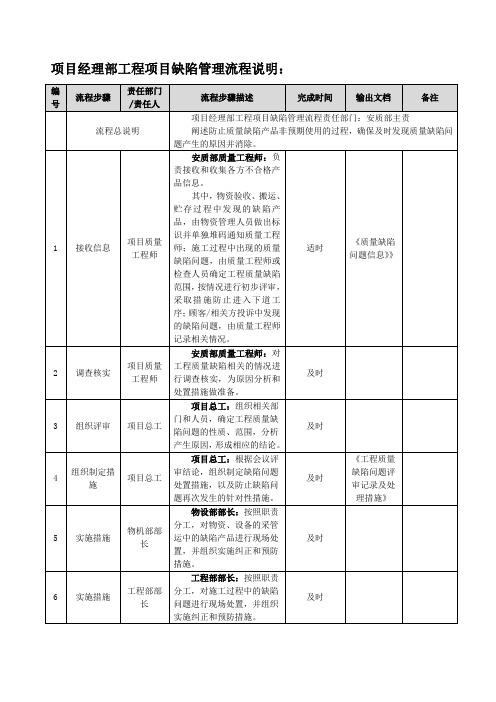 项目经理部工程项目缺陷管理流程