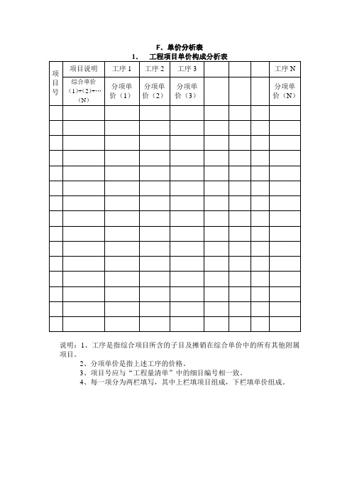 公路工程材料单价分析表