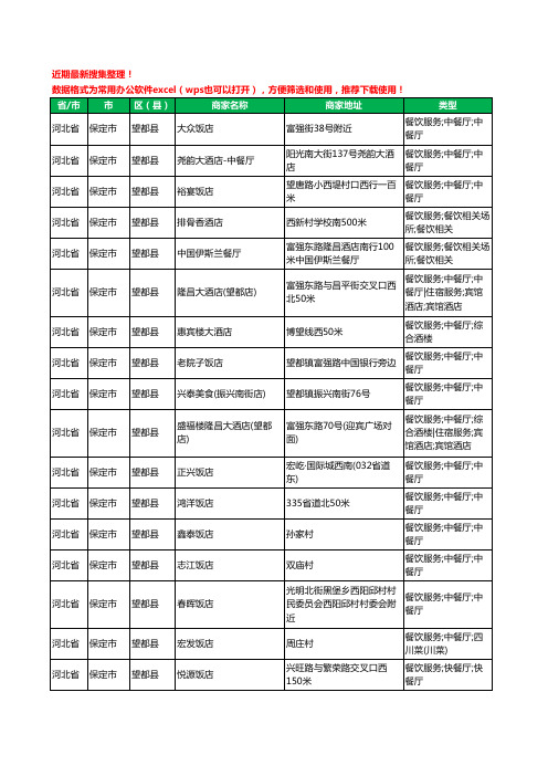 2020新版河北省保定市望都县酒店餐饮工商企业公司商家名录名单黄页联系方式大全64家