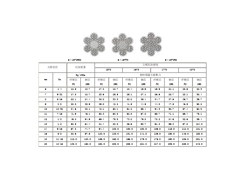 钢丝绳公称直径技术参数