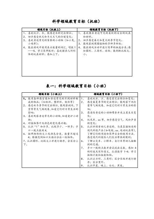 科学领域教育目标和核心经验