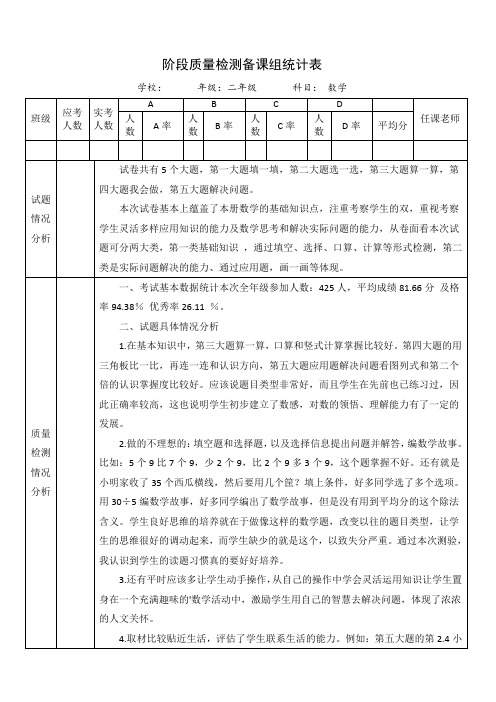 小学数学备课组学科质量分析表格