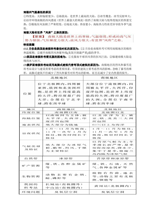 南极州气温最低的原因