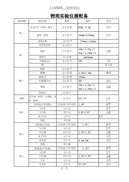 理物仪器配备表