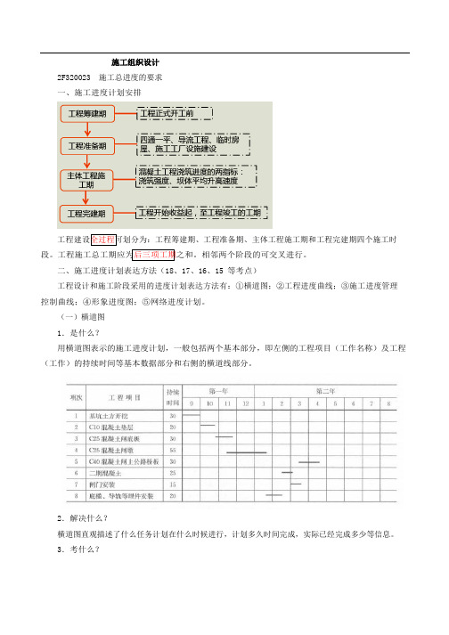 二建水利施工组织设计