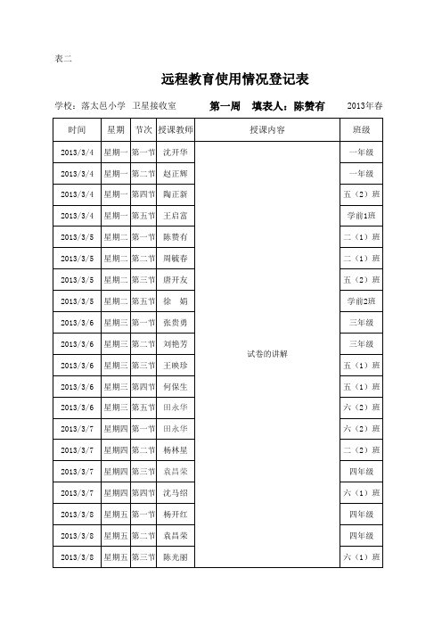 表二_远程教育使用情况登记表(接收室)