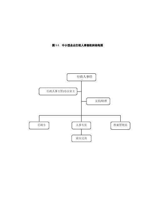 行政人事部门组织架构及岗位职责