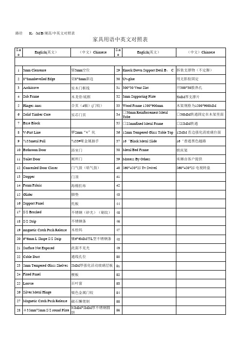 室内设计中英文对照表