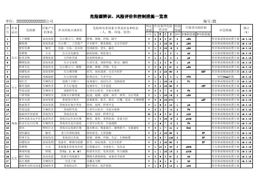 危险源辨识、评价、控制及清单四合一最新、最全表格