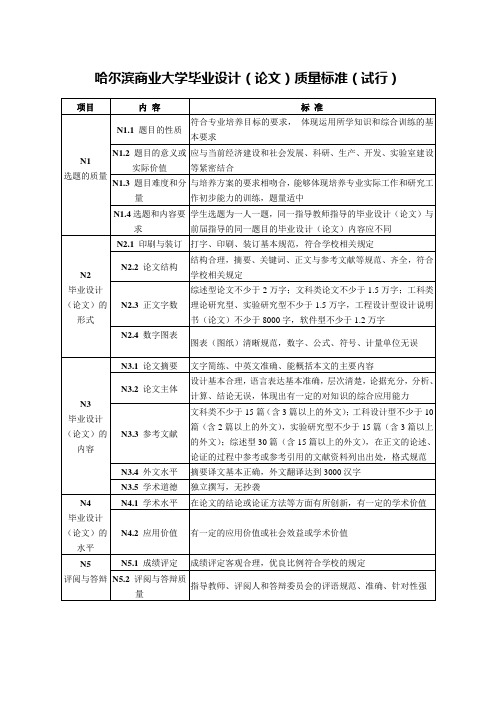 哈尔滨商业大学毕业设计(论文)质量标准(试行)