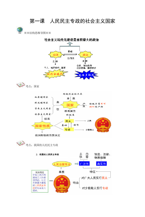 思维导图——政治生活部分