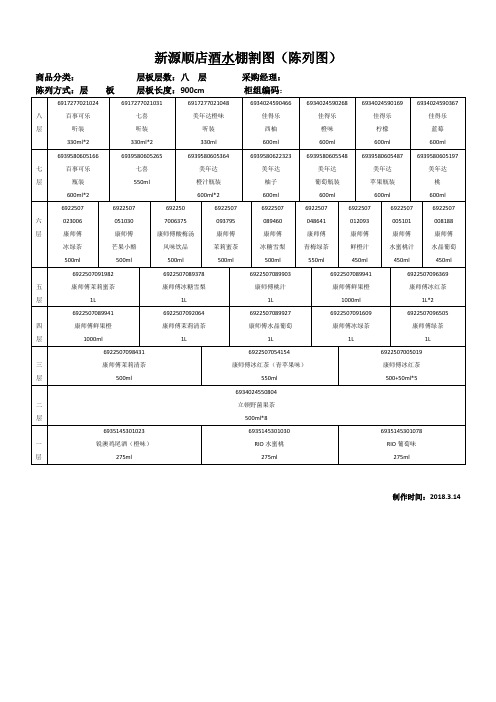 新源顺店酒水棚割图(陈列图)2