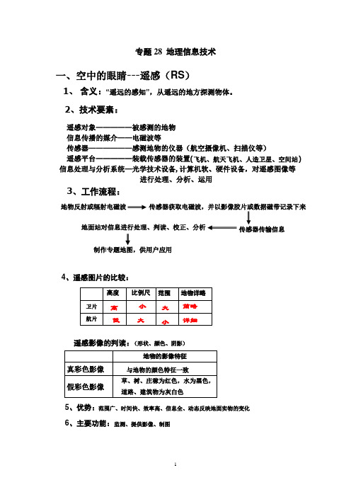 专题28 地理信息技术(知识提纲)