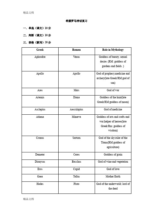 最新大一《希腊罗马神话》期末复习(英文)