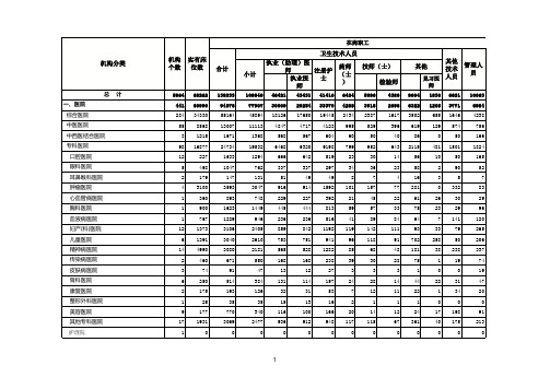 天津市医疗卫生机构、床位、人员情况统计表