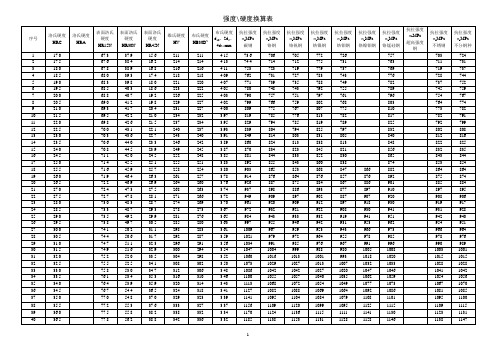 强度硬度对照表