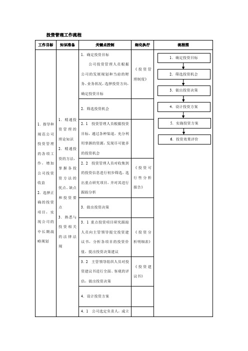 投资管理工作流程