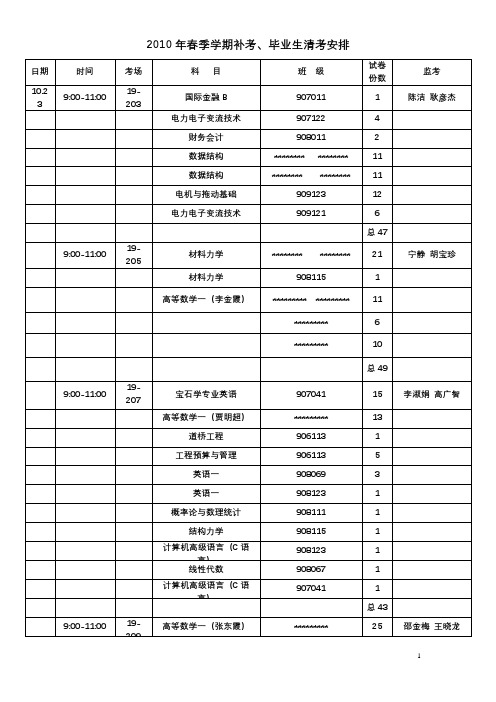 2010年春季学期补考、毕业生清考安排【模板】