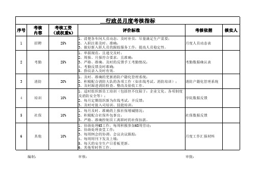 员工月度、季度、年度考核指标