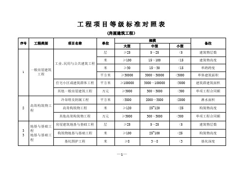 工程项目等级标准对照表