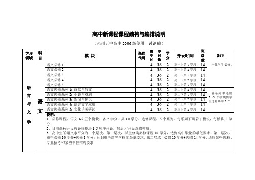 高中新课程课程结构与编排说明.