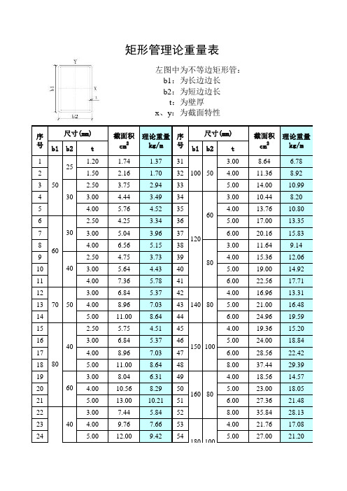 矩形管规格理论重量表大全