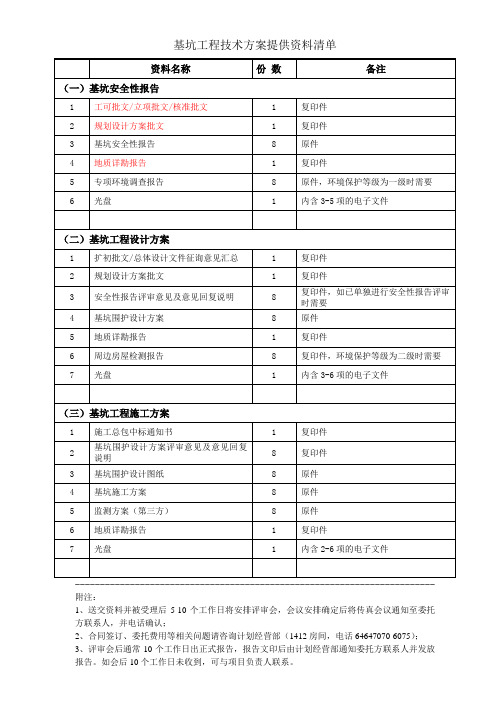 上海市基坑工程技术方案提供资料清单-必备