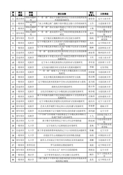 2018年辽宁省社科规划基金项目