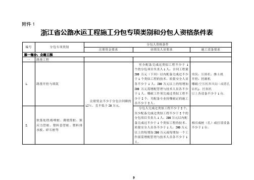 浙江省公路水运工程施工分包专项类别和分包人资格条件表