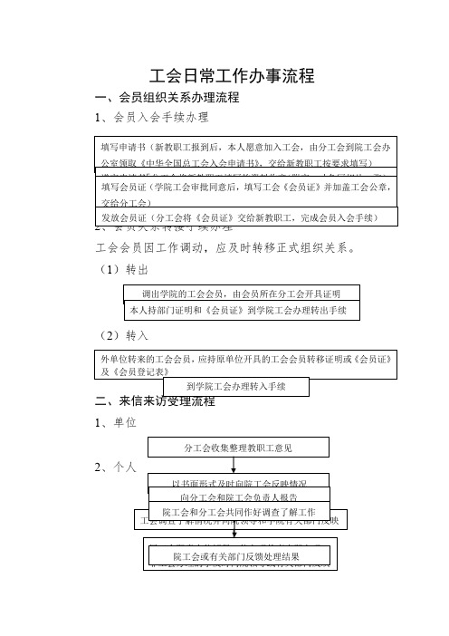 工会日常工作办事流程