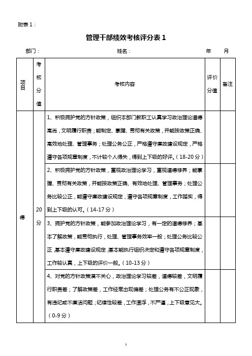 管理干部绩效考核评分表.doc