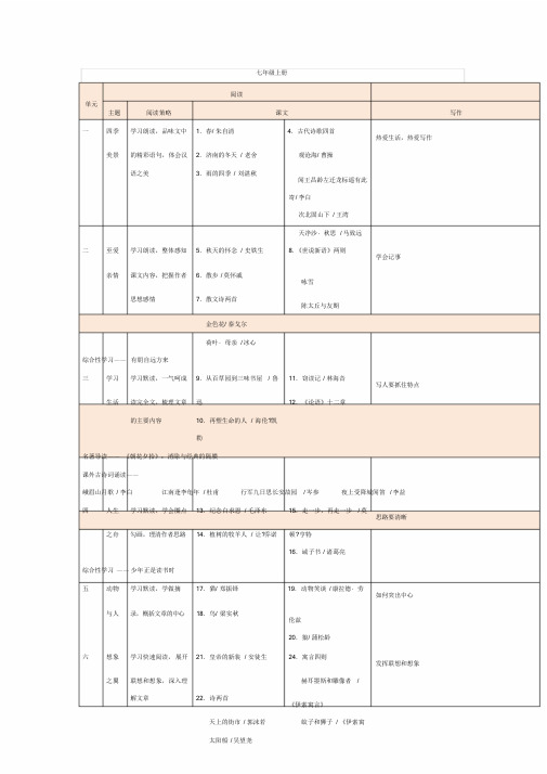 新版部编初中语文课本全目录课件.doc