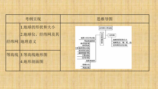 2020年高考江苏版高考地理第2讲 经纬网与等高线