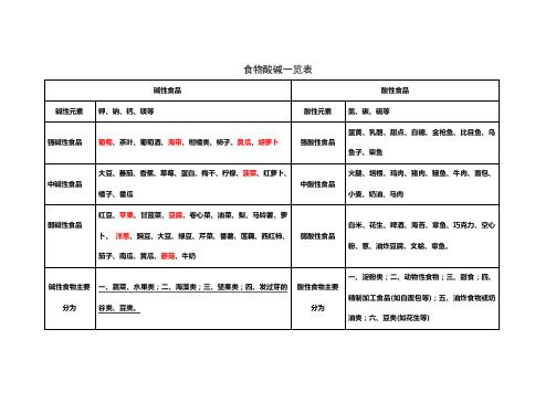 酸性食物与碱性食物一览表01