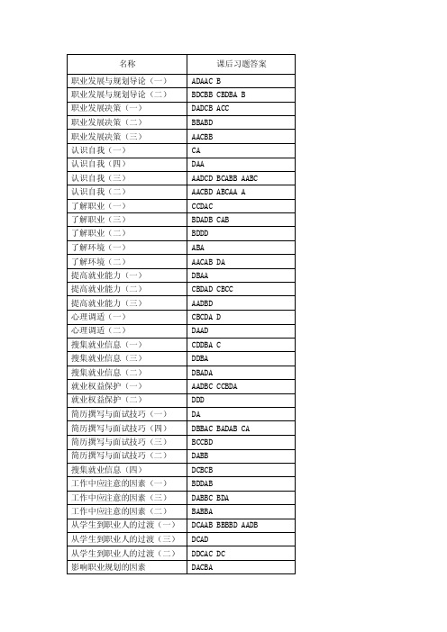 锦程网课后练习题答案