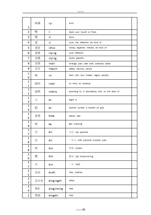 中英文版HSK四级词汇(甲级词汇1200个)