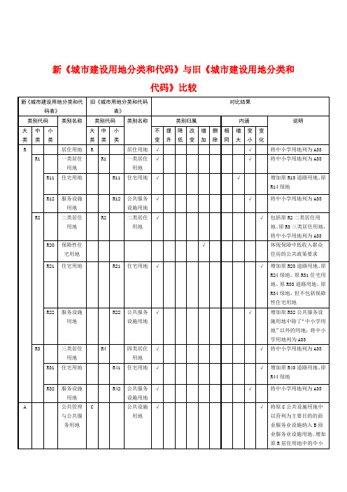 附录A  新《城市建设用地分类和代码》与旧《城市建设用地分类和代码》比较