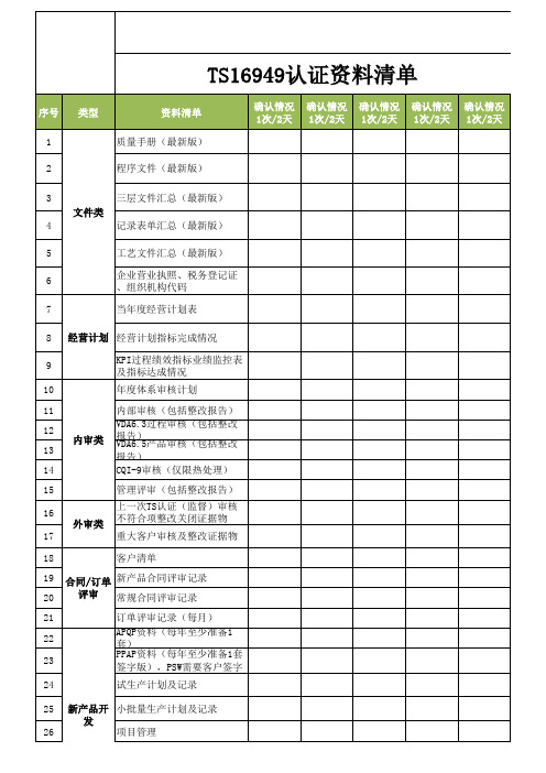 体系认证资料清单