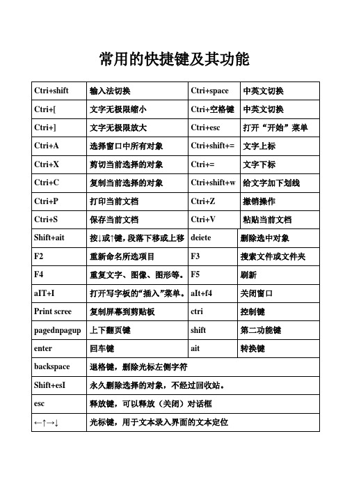 常用的快捷键及其功能搜狗拼音键盘特殊符号