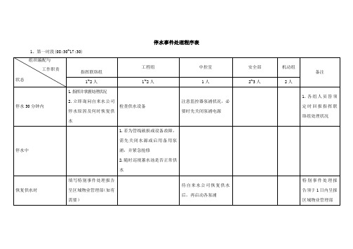 停水事件处理程序表