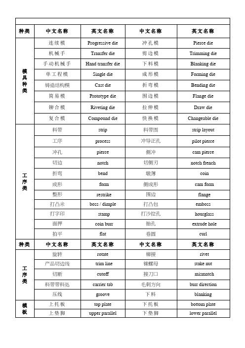 模具常用语中英文对照